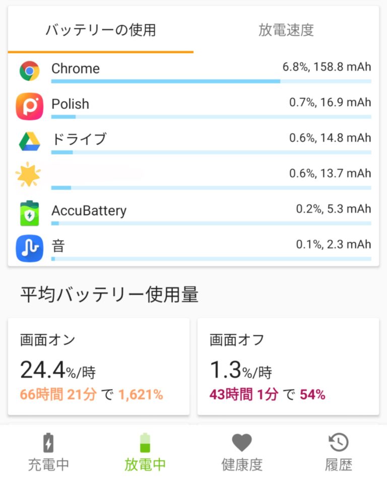 スマホのバッテリーをAccuBatteryでまるごと管理！！ こげろぐ